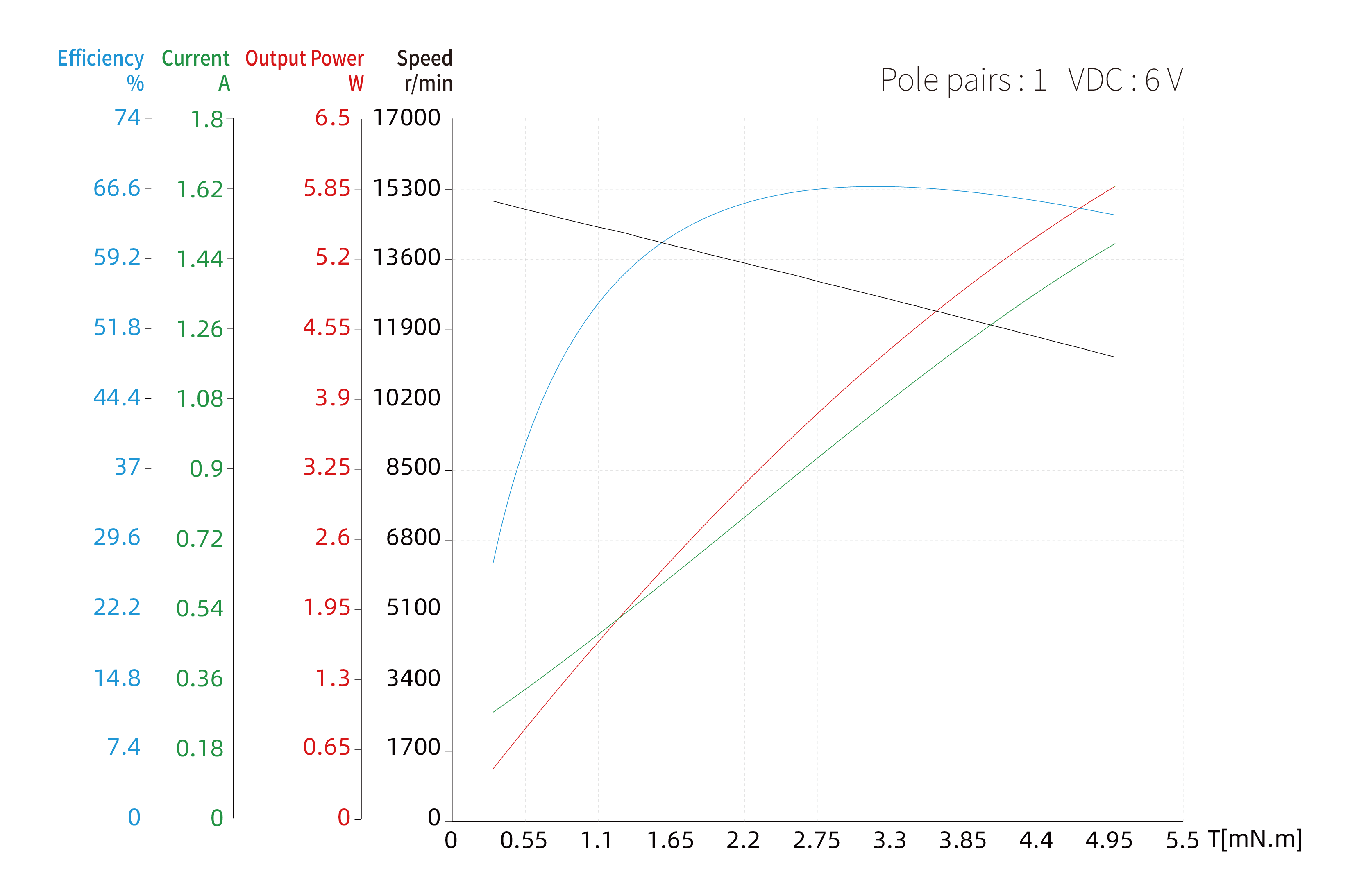 14mm Slotless BLDC image
